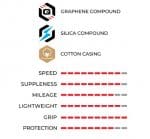 1 cái Vỏ/Lốp xe đạp Road Vittoria Corsa Pro TLR G2.0 - Ảnh 9