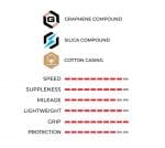 1 cái Vỏ/Lốp xe đạp Road Vittoria Corsa Pro TLR G2.0 Folding Tire, màu Limited Red Special Etidion - Ảnh 6