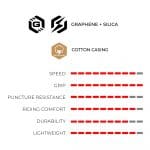 1 cái Vỏ/Lốp xe đạp Road Vittoria Corsa Pro Tube Tire G2.0 - Ảnh 4